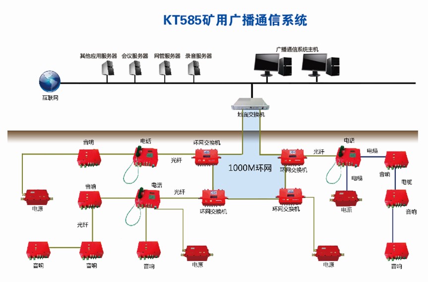 廣播通訊系統